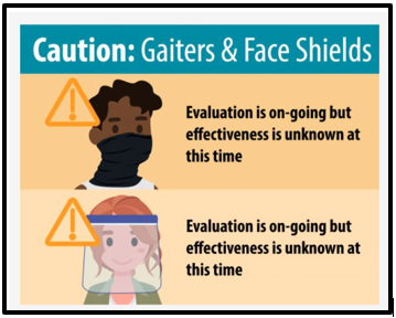 Gaiter and Face Shield infographic